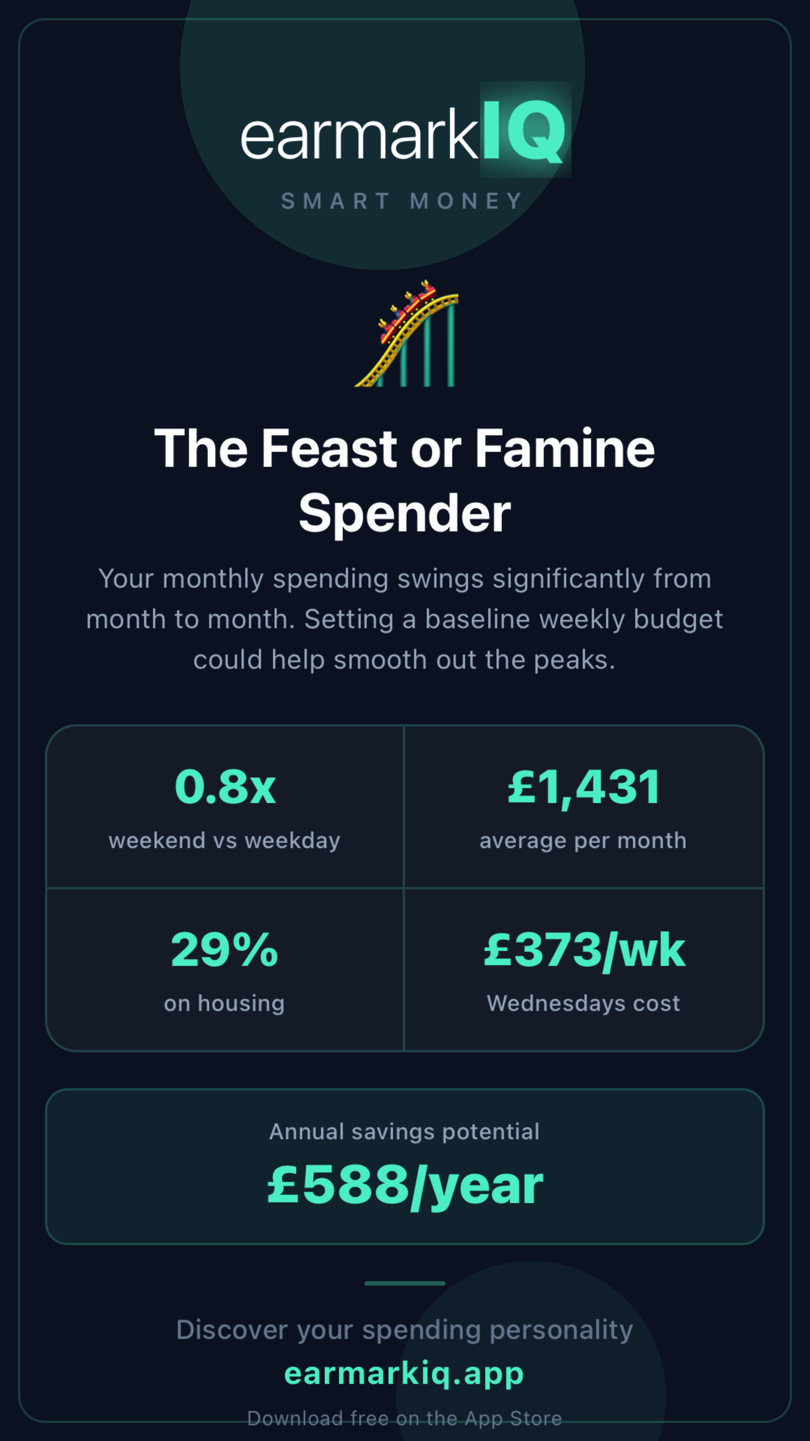 earmarkIQ AI financial profile — The Feast or Famine Spender with spending stats